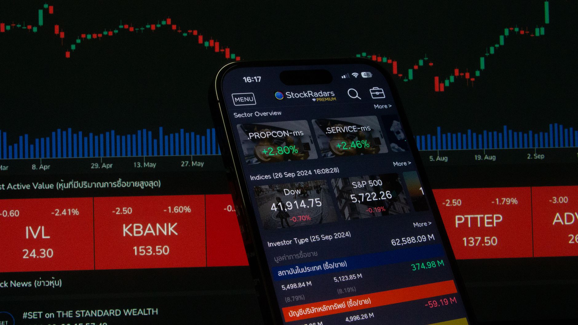 Indian stock market concerns