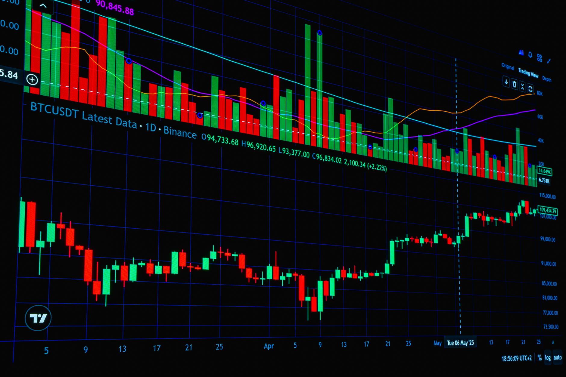 Solar Industries stock forecast